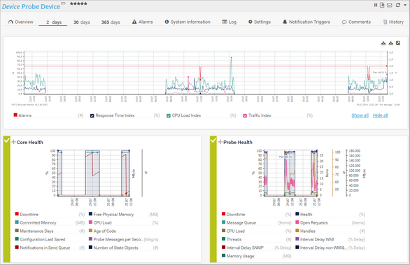 2 Days Tab of a Device with Overview Graph and Sensor Mini Graphs