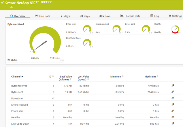 NetApp NIC Sensor