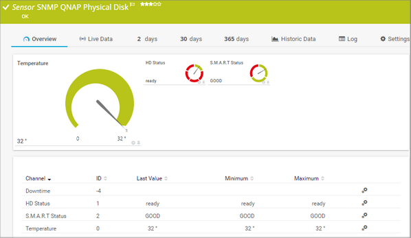 SNMP QNAP Physical Disk Sensor