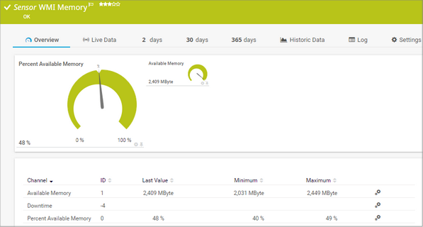 WMI Memory Sensor